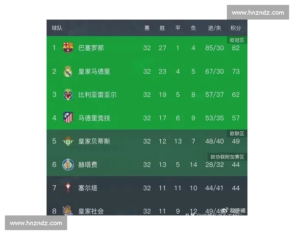 巴萨对阵希洪竞技关键之战考验阵容深度与争冠走势西甲前景全面观察 巴萨对阵希洪竞技关键之战考验阵容深度与争冠走势西甲前景全面观察
